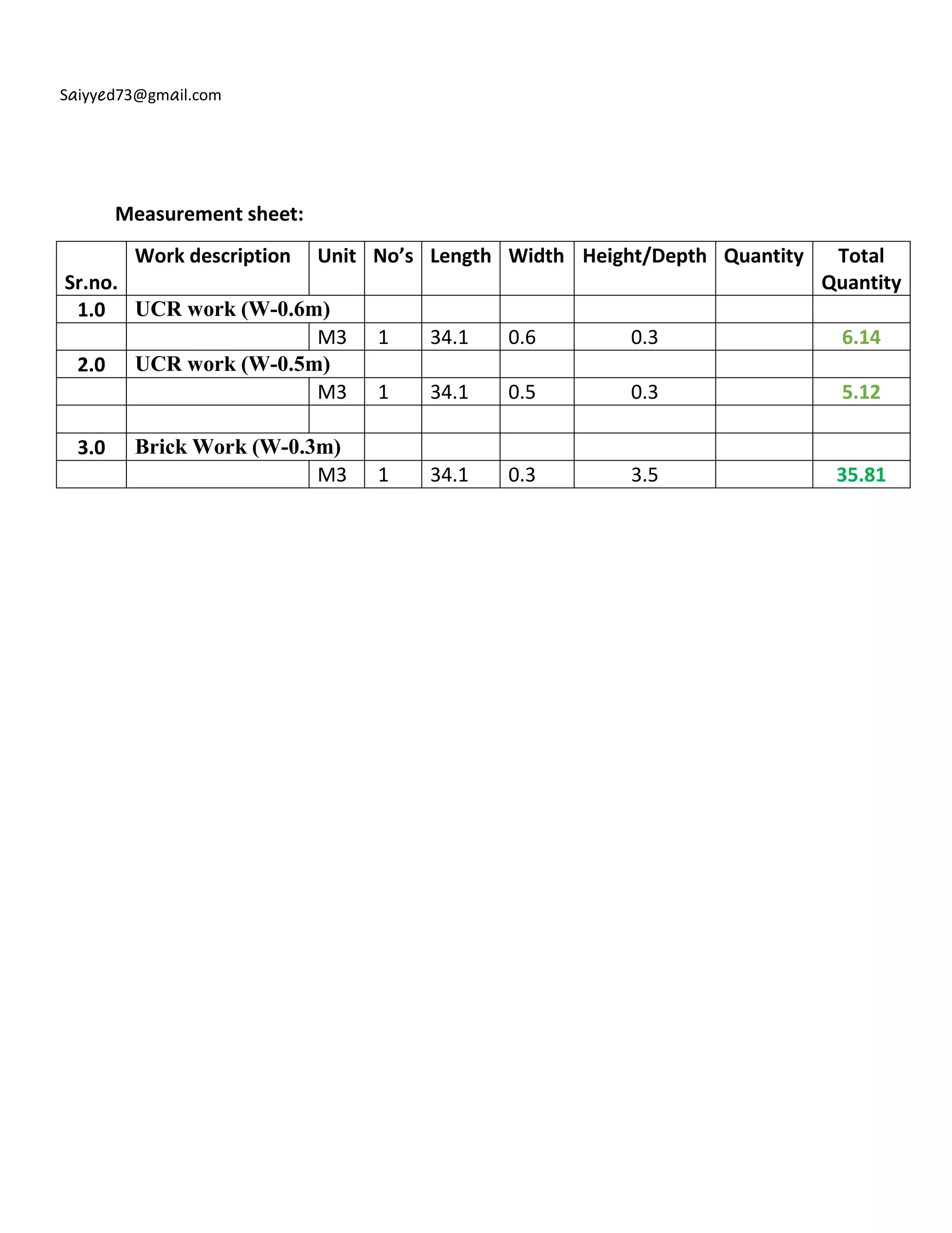 Saiyyed73@gmail.com
Measurement sheet:
Sr.no.
Work description Unit No’s Length Width Height/Depth Quantity Total
Quantity
1.0 UCR work (W-0.6m)
M3 1 34.1 0.6 0.3 6.14
2.0 UCR work (W-0.5m)
M3 1 34.1 0.5 0.3 5.12
3.0 Brick Work (W-0.3m)
M3 1 34.1 0.3 3.5 35.81