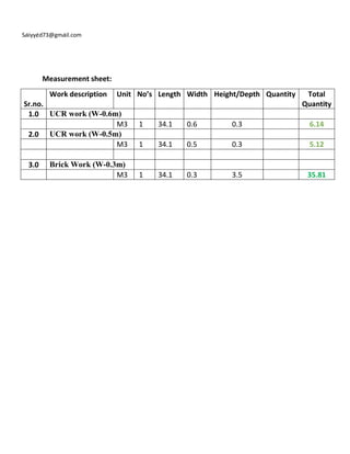 Saiyyed73@gmail.com
Measurement sheet:
Sr.no.
Work description Unit No’s Length Width Height/Depth Quantity Total
Quantity
1.0 UCR work (W-0.6m)
M3 1 34.1 0.6 0.3 6.14
2.0 UCR work (W-0.5m)
M3 1 34.1 0.5 0.3 5.12
3.0 Brick Work (W-0.3m)
M3 1 34.1 0.3 3.5 35.81
 