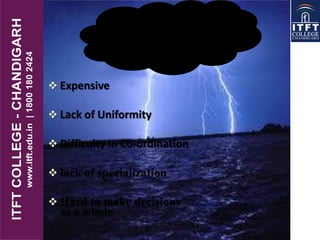  Expensive
 Lack of Uniformity
 Difficulty in Co-ordination
 lack of specialization
 Hard to make decisions
as a whole
Disadvantages
 