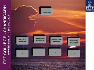 DIRECTOR
FINANCE
MANAGER
MARKETING
MANAGER
PRODUCTION
MANAGER
PERSONNEL
MANAGER
1
2 3
4
 