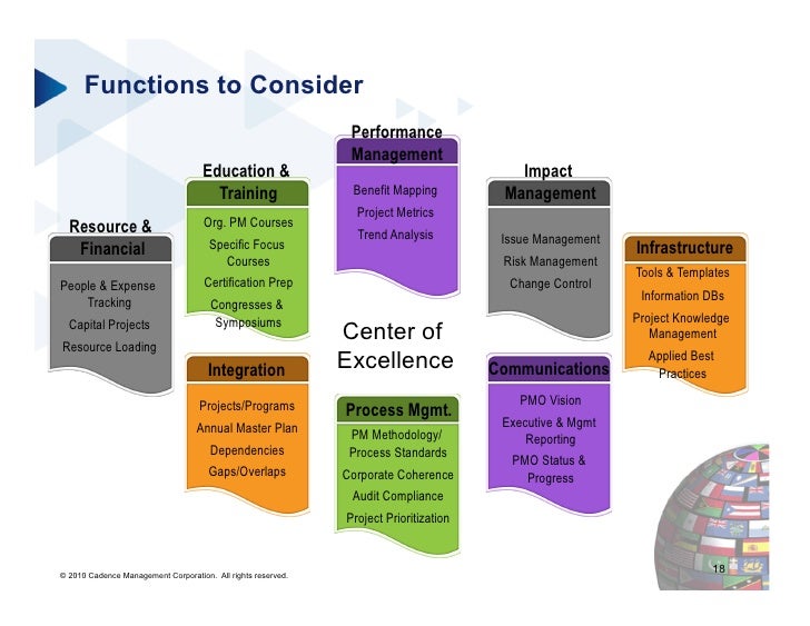 Building An Excellence Center _ How Microsoft established a Center of ...