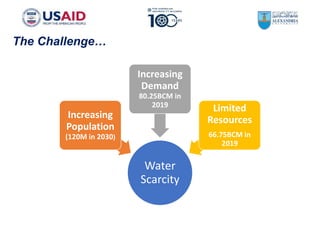 The Challenge…
Water
Scarcity
Increasing
Population
(120M in 2030)
Increasing
Demand
80.25BCM in
2019 Limited
Resources
66...