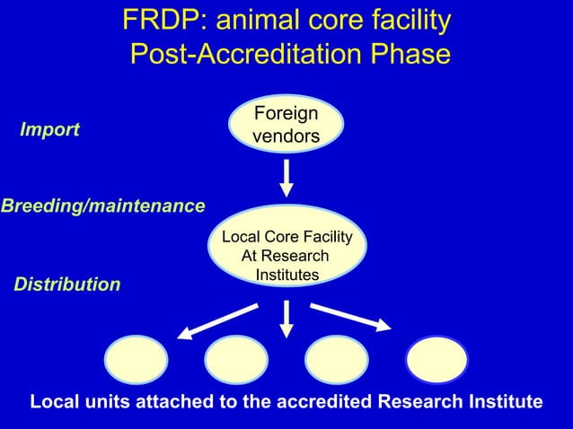 How to Establish Animal Core Facility (VIVARIUM) by Prof. Mohamed Labib ...
