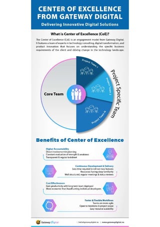 Center of excellence from gateway digital