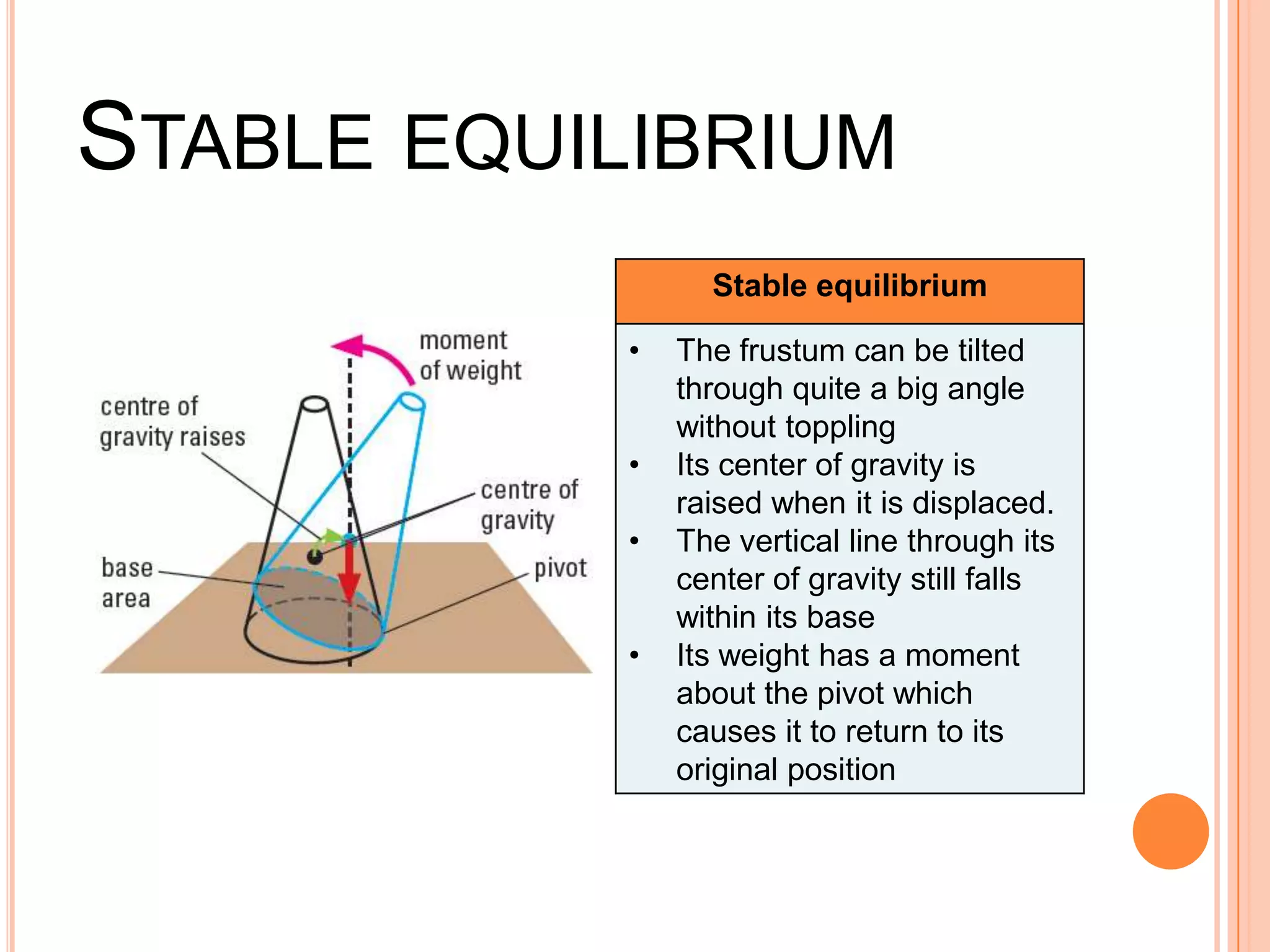STABLE EQUILIBRIUM
Stable equilibrium
• The frustum can be tilted
through quite a big angle
without toppling
• Its center of gravity is
raised when it is displaced.
• The vertical line through its
center of gravity still falls
within its base
• Its weight has a moment
about the pivot which
causes it to return to its
original position
 