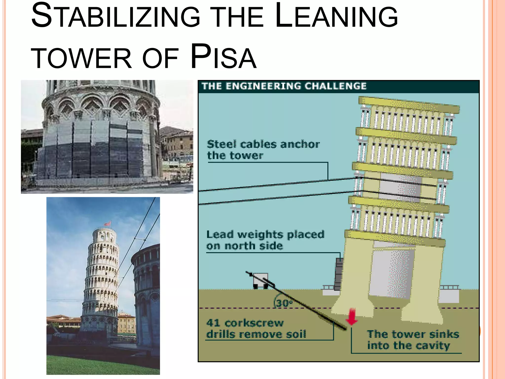 STABILIZING THE LEANING
TOWER OF PISA
 