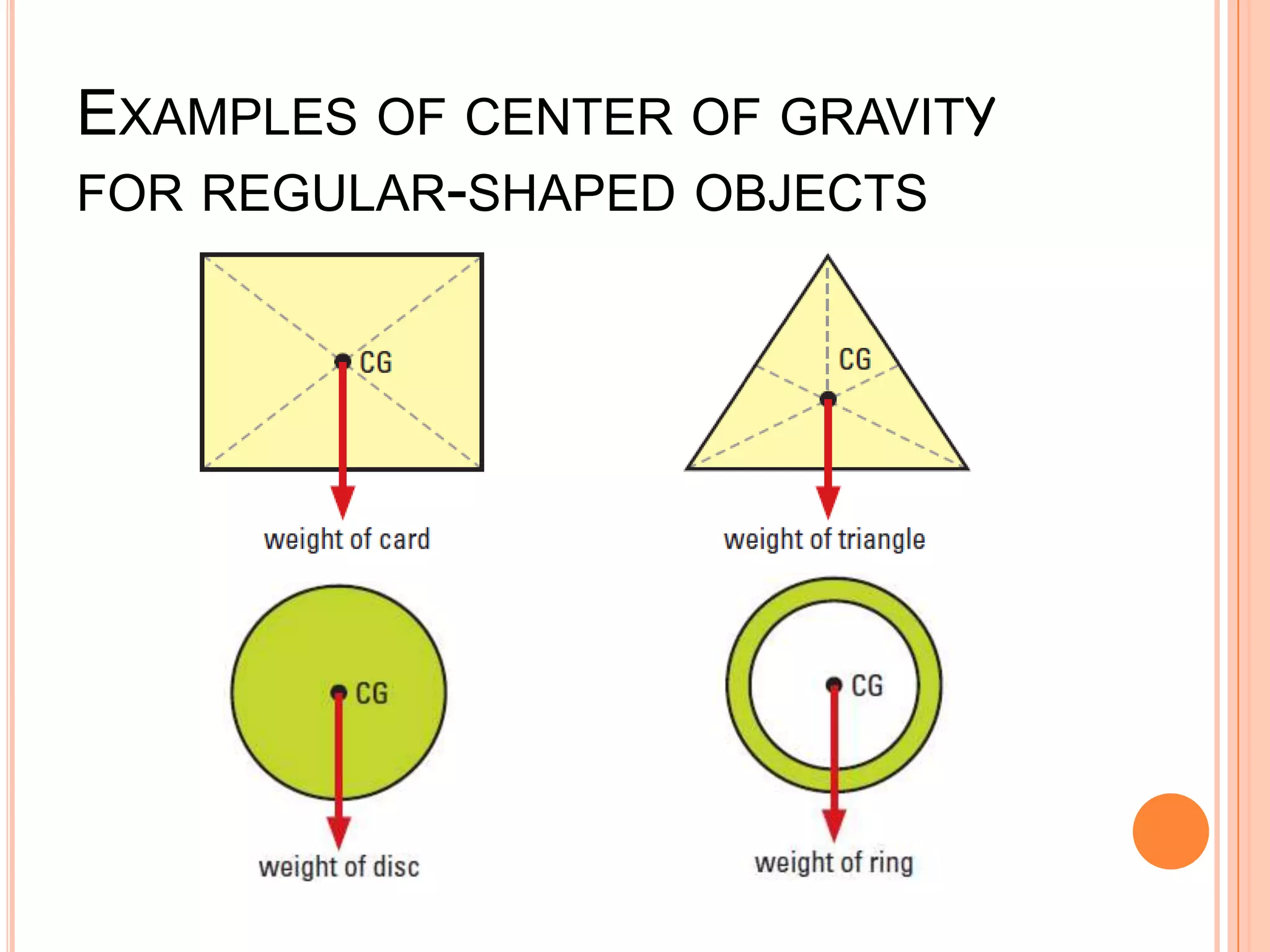 EXAMPLES OF CENTER OF GRAVITY
FOR REGULAR-SHAPED OBJECTS
 