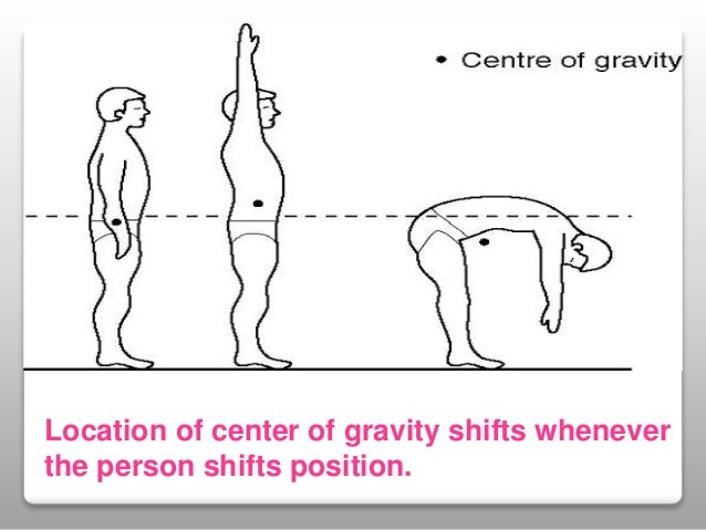 Center Of Gravity Center Of Gravity