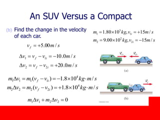 October 24, 2019
(b) Find the change in the velocity
of each car.
smvvv if /0.1011 D
smvkgm
smvkgm
i
i
/15,1000.9
/15,1080.1
2
2
2
1
3
1


smvf /00.5
An SUV Versus a Compact
smvvv if /0.2022 D
smkgvvmvm if /108.1)( 4
1111 D
02211 DD vmvm
smkgvvmvm if /108.1)( 4
2222 D
 