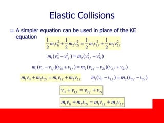 October 24, 2019
Elastic Collisions
 A simpler equation can be used in place of the KE
equation
iffi vvvv 2211 
)vv(vv f2f1i2i1 
2
22
2
11
2
22
2
11
2
1
2
1
2
1
2
1
ffii vmvmvmvm 
))(())(( 2222211111 ififfifi vvvvmvvvvm 
)()( 222111 iffi vvmvvm 
)()( 2
2
2
22
2
1
2
11 iffi vvmvvm 
ffii vmvmvmvm 22112211 
ffii vmvmvmvm 22112211 
 