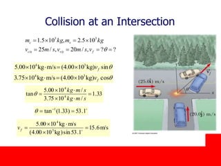 October 24, 2019
Collision at an Intersection
??,/20,/25
105.2,105.1 33


qfviycix
vc
vsmvsmv
kgmkgm
33.1
/1075.3
/1000.5
tan 4
4




smkg
smkg
q

1.53)33.1(tan 1
 
q
m/s6.15
1.53sin)kg1000.4(
m/skg1000.5
3
4



 fv
qcos)kg1000.4(m/skg1075.3 34
fv
qsin)kg1000.4(m/skg1000.5 34
fv
 