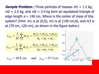 October 24, 2019
Sample Problem : Three particles of masses m1 = 1.2 kg,
m2 = 2.5 kg, and m3 = 3.4 kg form an equilateral triangle of
edge length a = 140 cm. Where is the center of mass of this
system? (Hint: m1 is at (0,0), m2 is at (140 cm,0), and m3 is
at (70 cm, 120 cm), as shown in the figure below.)
321
332211
1
1
mmm
xmxmxm
xm
M
x
n
i
iiCM


 
321
332211
1
1
mmm
ymymym
ym
M
y
n
i
iiCM


 
cm5.57andcm82.8  CMCM yx
 
