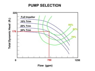 Irrigation Motor Rpm Chart Center Pivot Irrigation Design and implementation | PPT