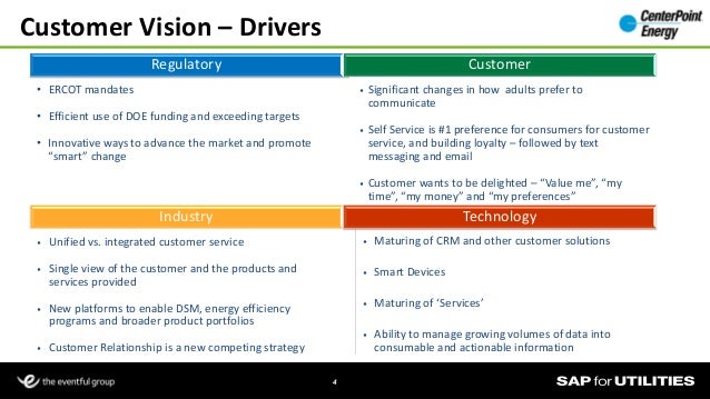 Natural Gas Sales Crm Natural Gas Sales Crm
