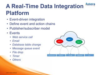 ©2014 Astera Software
•  Data integration that can be learned quickly and used
effectively by business professionals
•  Minimize dependence on IT department
•  Empowers business users with input on how data is used
•  One integration solution for multiple data integration
needs
•  Intuitive drag-and-drop, code-free, visual
environment
•  Best-in-class hierarchical data processing
 