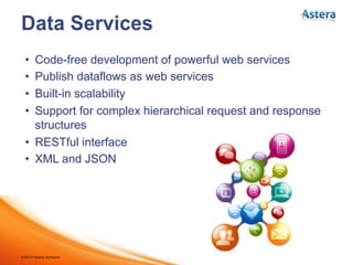©2014 Astera Software
A Unified Platform for
Multiple Integration Needs
 