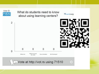 Designing Learning Centers | PPTX