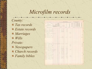 Microfilm records County: Tax records Estate records Marriages Wills Private: Newspapers Church records Family bibles 