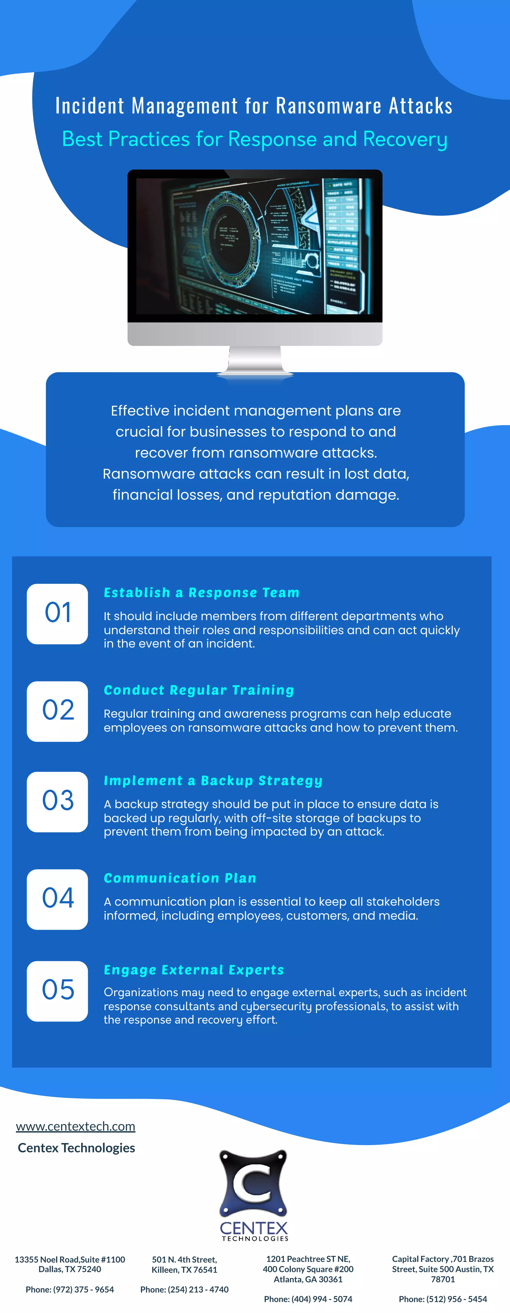 Best Practices for Response and Recovery
Incident Management for Ransomware Attacks
Effective incident management plans are
crucial for businesses to respond to and
recover from ransomware attacks.
Ransomware attacks can result in lost data,
financial losses, and reputation damage.
It should include members from different departments who
understand their roles and responsibilities and can act quickly
in the event of an incident.
Regular training and awareness programs can help educate
employees on ransomware attacks and how to prevent them.
A backup strategy should be put in place to ensure data is
backed up regularly, with off-site storage of backups to
prevent them from being impacted by an attack.
A communication plan is essential to keep all stakeholders
informed, including employees, customers, and media.
Organizations may need to engage external experts, such as incident
response consultants and cybersecurity professionals, to assist with
the response and recovery effort.
Establish a Response Team
Conduct Regular Training
Implement a Backup Strategy
Communication Plan
Engage External Experts
01
02
03
04
05
www.centextech.com
Centex Technologies
13355 Noel Road,Suite #1100
Dallas, TX 75240
Phone: (972) 375 - 9654
501 N. 4th Street,
Killeen, TX 76541
Phone: (254) 213 - 4740
1201 Peachtree ST NE,
400 Colony Square #200
Atlanta, GA 30361
Phone: (404) 994 - 5074
Capital Factory ,701 Brazos
Street, Suite 500 Austin, TX
78701
Phone: (512) 956 - 5454