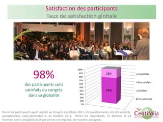 Satisfaction des participants
                                 Taux de satisfaction globale




                          ...