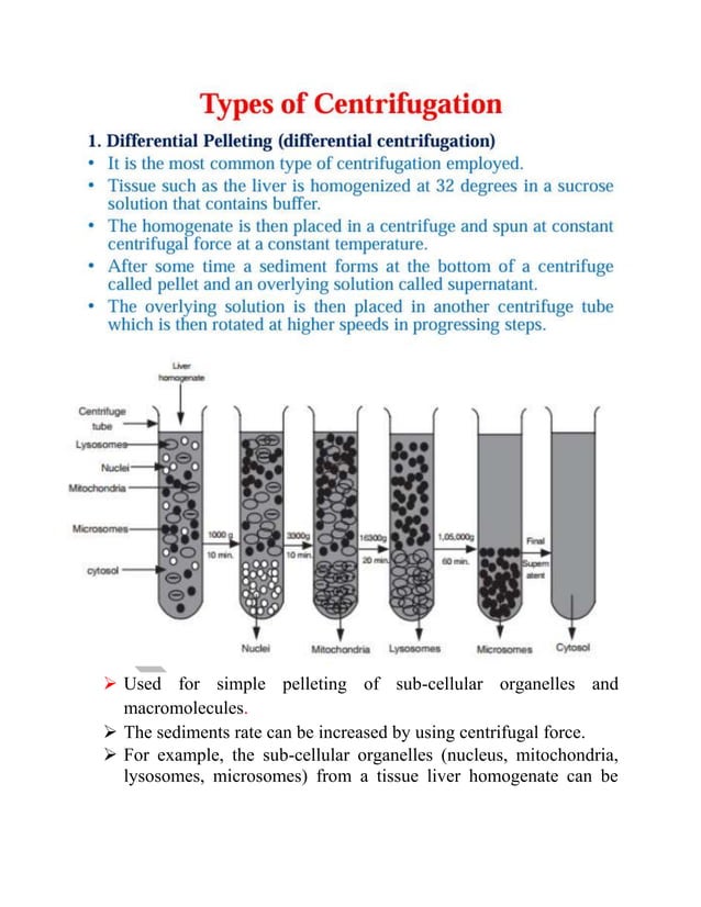 Centrifugation And Its Types In Detail Pdf Or Pdf Or Physics Or Science