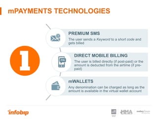 mPAYMENTS TECHNOLOGIES
PREMIUM SMS
The user sends a Keyword to a short code and
gets billed
DIRECT MOBILE BILLING
The user...
