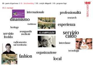 00.- punto di partenza I 01.- benchmarking I 02.- restyle silingardi I 03.- proposte logo




                                                                                                         SILINGARDI
01.1 esempi

                                 internazionale                                professionalità
                                                                                            research
          dinamismo
                                  tradizione                                esperienza
           heritage

 servizio
                        avanguardia
                         medicale                                                  servizio
  freddo                                                                            caldo
               radicamento                                                    interclasse
               sul territorio

                                                                                            tecnologia
                                               organizzazione
                       fashion
                                                                      local
 