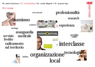 00.- punto di partenza I 01.- benchmarking I 02.- restyle silingardi I 03.- proposte logo




                                                                                                       SILINGARDI
01.1 esempi
                                         internazionale                 professionalità
                                                                                        research
           dinamismo
                                     tradizione
                                                                            esperienza
            heritage

          avanguardia
 servizio medicale                                                                          servizio
                                                                                             caldo
  freddo
   radicamento
   sul territorio
                                                                            interclasse
                                                                                   tecnologia
                           fashion    organizzazione
                                              local
 