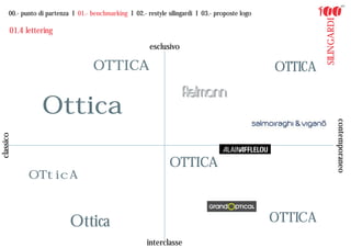 00.- punto di partenza I 01.- benchmarking I 02.- restyle silingardi I 03.- proposte logo




                                                                                                           SILINGARDI
       01.4 lettering
                                                         esclusivo

                                     OTTICA                                                       OTTICA


                  Ottica




                                                                                                                        contemporaneo
classico




                                                                OTTICA
             OTticA



                            Ottica                                                                OTTICA
                                                        interclasse
 