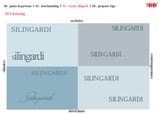 00.- punto di partenza I 01.- benchmarking I 02.- restyle silingardi I 03.- proposte logo

      02.4 lettering
                                                         esclusivo

           SILINGARDI                                                                     SILINGARDI



            ilingardi                                                    SILINGARDI




                                                                                                       contemporaneo
           S
classico




                          SILINGARDI
                                                                     SILINGARDI


                                                                                       SILINGARDI
                                                       interclasse
 