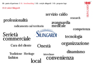 00.- punto di partenza I 01.- benchmarking I 02.- restyle silingardi I 03.- proposte logo




                                                                                                        SILINGARDI
01.0 valori Silingardi


                                                           servizio caldo
                                                                                             research
 professionalità
                                                                    avanguardia
                radicamento sul territorio                          medicale
                                                                                               competenza
Serietà                                                                               tecnologia
commerciale
                                                                                 organizzazione
           Cura del cliente                     Onestà
         Tradizione Heritage                             interclasse
                                                                                            dinamismo
        fashion                                             convenienza
                                       local
 