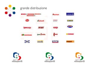 grande distribuzione
 