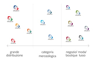 grande        categoria     negozio/ moda/
distribuzione   merceologica   boutique lusso
 