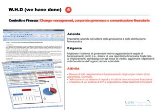 W.H.D (we have done)                4

Controllo e Finanza | Change management, corporate governace e comunicazione finanziaria



                                    Azienda
                                    Importante azienda nel settore della produzione e della distribuzione
                                    farmaceutica

                                    Esigenze
                                    Migliorare il sistema di governace interna aggiornando le regole di
                                    funzionamento del C.d.a., dotarsi di una reportistica finanzairia finalizzata
                                    al miglioramento del dialogo con gli istituti di credito, aggiornare i dipendenti
                                    sulle tematiche dell’organizzazione aziendale

                                    Attività
                                    - Stesura di tutti i regolamenti di funzionamento degli organi interni (Cda,
                                    Assemblea, Comitati);
                                    - Definizione di un sistema di report e di tutta la comunicazione finanziaria;
                                    - Creazione di un sistema di KPI e applicazione della Balanced Scorecard.
 