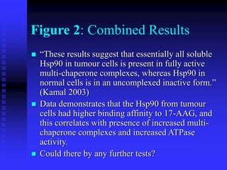 Figure 2: Combined Results
 “These results suggest that essentially all soluble
Hsp90 in tumour cells is present in fully active
multi-chaperone complexes, whereas Hsp90 in
normal cells is in an uncomplexed inactive form.”
(Kamal 2003)
 Data demonstrates that the Hsp90 from tumour
cells had higher binding affinity to 17-AAG, and
this correlates with presence of increased multi-
chaperone complexes and increased ATPase
activity.
 Could there by any further tests?
 