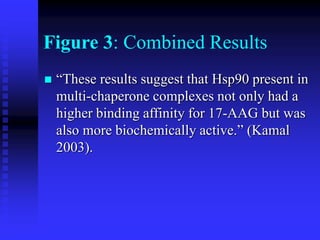 Figure 3: Combined Results
 “These results suggest that Hsp90 present in
multi-chaperone complexes not only had a
higher binding affinity for 17-AAG but was
also more biochemically active.” (Kamal
2003).
 