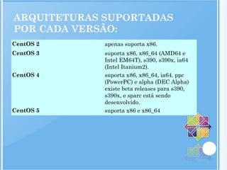 ARQUITETURAS SUPORTADAS
POR CADA VERSÃO:
CentOS 2 apenas suporta x86.
CentOS 3 suporta x86, x86_64 (AMD64 e
Intel EM64T), s390, s390x, ia64
(Intel Itanium2).
CentOS 4 suporta x86, x86_64, ia64. ppc
(PowerPC) e alpha (DEC Alpha)
existe beta releases para s390,
s390x, e sparc está sendo
desenvolvido.
CentOS 5 suporta x86 e x86_64
 