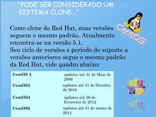 “PODE SER CONSIDERADO UM
SISTEMA CLONE...”
Como clone do Red Hat, suas versões
seguem o mesmo padrão. Atualmente
encontra-se na versão 5.1.
Seu ciclo de versões e período de suporte a
versões anteriores segue o mesmo padrão
da Red Hat, vide quadro abaixo:  
CentOS 2 updates até 31 de Maio de
2009
CentOS3 updates até 31 de Outubro
de 2010
CentOS4 updates até 29 de
Fevereiro de 2012
CentOS5 updates até 31 de março de
2014
 