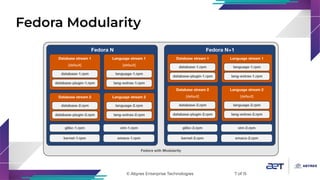 CentOS Stream - How will this impact you?