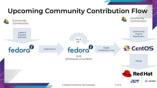 © Abyres Enterprise Technologies 11 of 15
Upcoming Community Contribution Flow
Stabilization
Community
Contributions
Commu...