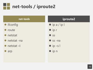 net-tools / iproute2
net-tools
? ifconfig
? route
? netstat
? netstat -na
? netstat CI
? arp
iproute2
? ip a / ip l
? ip r
? ss
? ss -na
? ip Cs l
? ip n
10
 
