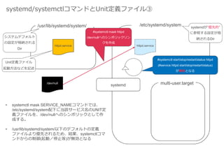 systemd/systemctlコマンドとUnit定義ファイル③
/usr/lib/systemd/system/ /etc/systemd/system
multi-user.target
httpd.service
Unit定義ファイル
起動方法などを記述
システムデフォルト
の設定が格納される
Dir
systemdが”優先的”
に参照する設定が格
納されるDir
systemd
• systemctl mask SERVICE_NAMEコマンドでは、
/etc/systemd/system配下に当該サービス名のUNIT定
義ファイルを、/dev/nullへのシンボリックとして作
成する。
• /usr/lib/systemd/system/以下のデフォルトの定義
ファイルより優先されるため、結果、systemctlコマ
ンドからの制御(起動／停止等)が無効となる
#systemctl mask httpd
/dev/nullへのシンボリックリン
クを作成
/dev/null
httpd.service
#systemctl start/stop/restart/status httpd
(#service httpd start/stop/restart/status)
が無効となる
 