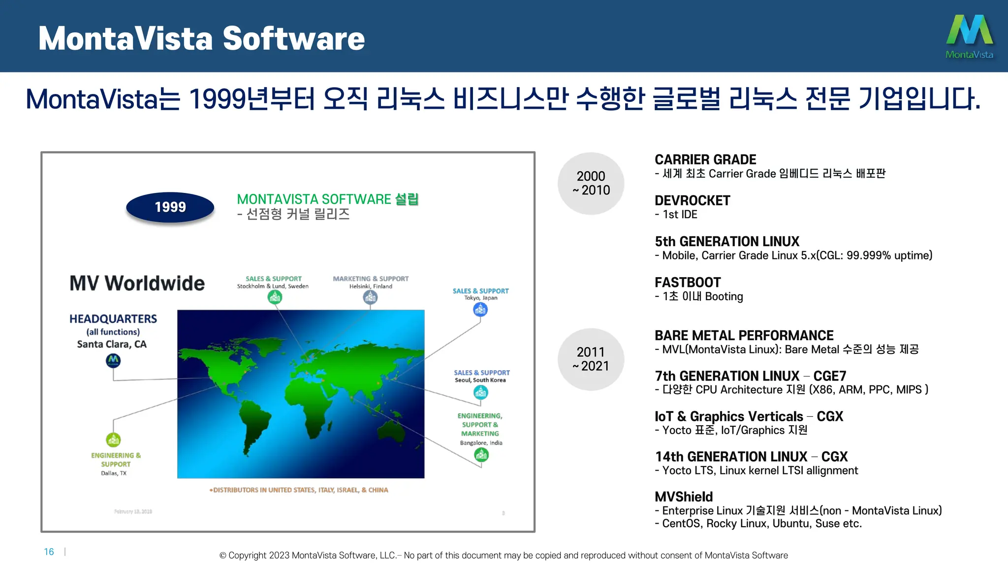 © 2016 MontaVista Software, LLC.– Confidential and Proprietary Information
16 | © Copyright 2023 MontaVista Software, LLC.– No part of this document may be copied and reproduced without consent of MontaVista Software
MontaVista Software
MONTAVISTA SOFTWARE 설립
- 선점형 커널 릴리즈
1999
CARRIER GRADE
- 세계 최초 Carrier Grade 임베디드 리눅스 배포판
DEVROCKET
- 1st IDE
5th GENERATION LINUX
- Mobile, Carrier Grade Linux 5.x(CGL: 99.999% uptime)
FASTBOOT
- 1초 이내 Booting
BARE METAL PERFORMANCE
- MVL(MontaVista Linux): Bare Metal 수준의 성능 제공
7th GENERATION LINUX – CGE7
- 다양한 CPU Architecture 지원 (X86, ARM, PPC, MIPS )
IoT & Graphics Verticals – CGX
- Yocto 표준, IoT/Graphics 지원
14th GENERATION LINUX – CGX
- Yocto LTS, Linux kernel LTSI allignment
MVShield
- Enterprise Linux 기술지원 서비스(non - MontaVista Linux)
- CentOS, Rocky Linux, Ubuntu, Suse etc.
2000
~ 2010
2011
~ 2021
MontaVista는 1999년부터 오직 리눅스 비즈니스만 수행한 글로벌 리눅스 전문 기업입니다.
 
