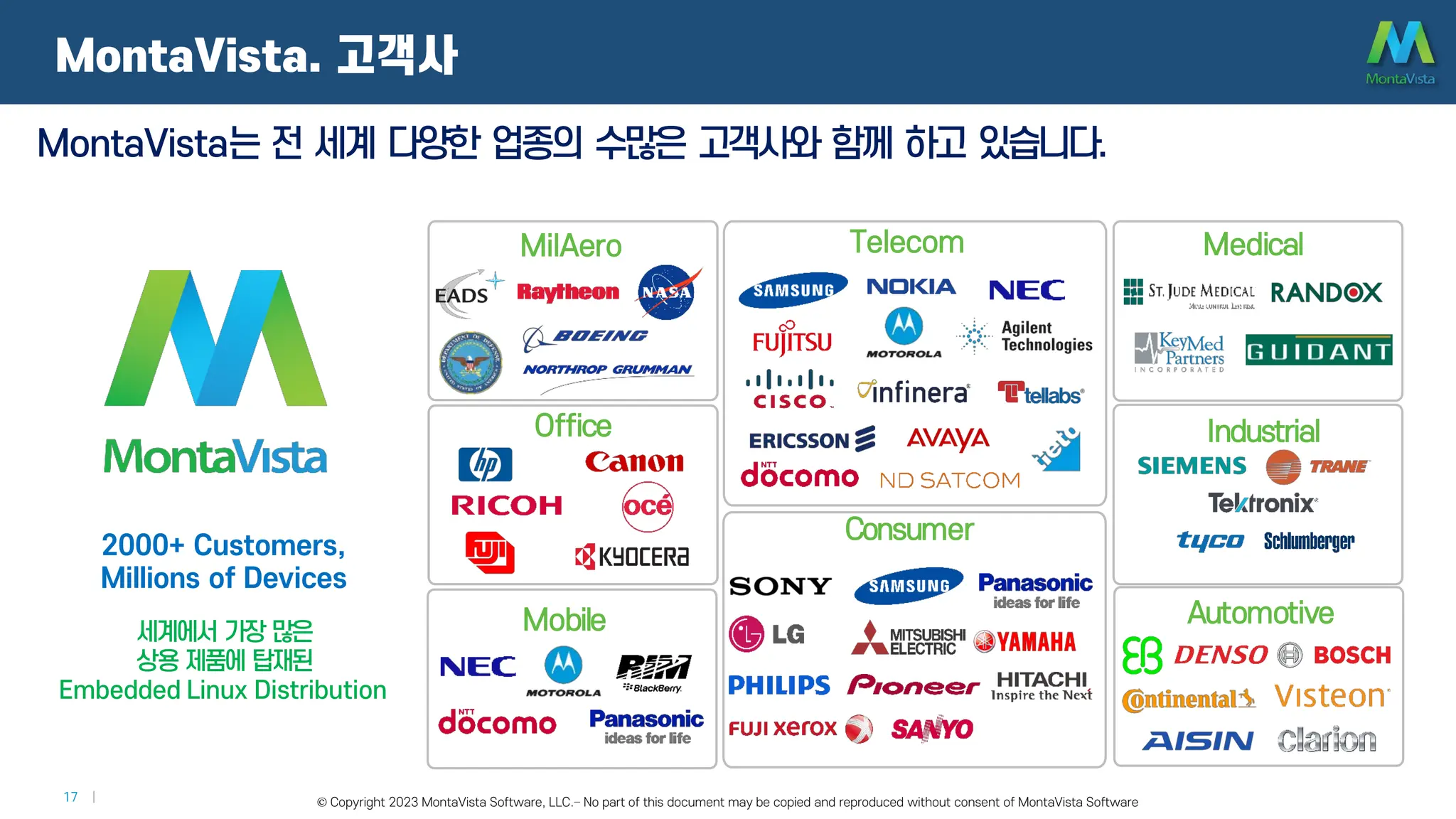 © 2016 MontaVista Software, LLC.– Confidential and Proprietary Information
17 | © Copyright 2023 MontaVista Software, LLC.– No part of this document may be copied and reproduced without consent of MontaVista Software
2000+ Customers,
Millions of Devices
세계에서 가장 많은
상용 제품에 탑재된
Embedded Linux Distribution
MontaVista는 전 세계 다양한 업종의 수많은 고객사와 함께 하고 있습니다.
Office
Mobile
Consumer
Medical
Industrial
Automotive
Telecom
MilAero
MontaVista. 고객사
 