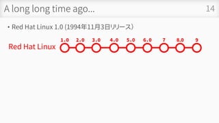 A long long time ago...
• Red Hat Linux 1.0 (1994年11月3日リリース）
14
Red Hat Linux
1．0 2．0 3．0 4．0 5．0 6．0 7 8.0 9
 