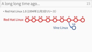 A long long time ago...
• Red Hat Linux 1.0 (1994年11月3日リリース）
15
Red Hat Linux
1．0 2．0 3．0 4．0 5．0 6．0 7 8.0 9
Vine Linux
3.0
 