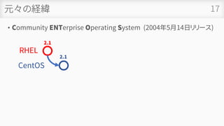 元々の経緯
• Community ENTerprise Operating System (2004年5月14日リリース)
17
RHEL
2.1
CentOS
2.1
 