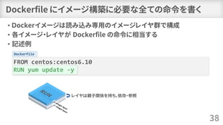 Dockerfile
Dockerfile にイメージ構築に必要な全ての命令を書く
• Ｄockerイメージは読み込み専用のイメージレイヤ群で構成
• 各イメージ・レイヤが Dockerfile の命令に相当する
• 記述例
38
FROM centos:centos6.10
RUN yum update -y
レイヤは親子関係を持ち、依存・参照
 