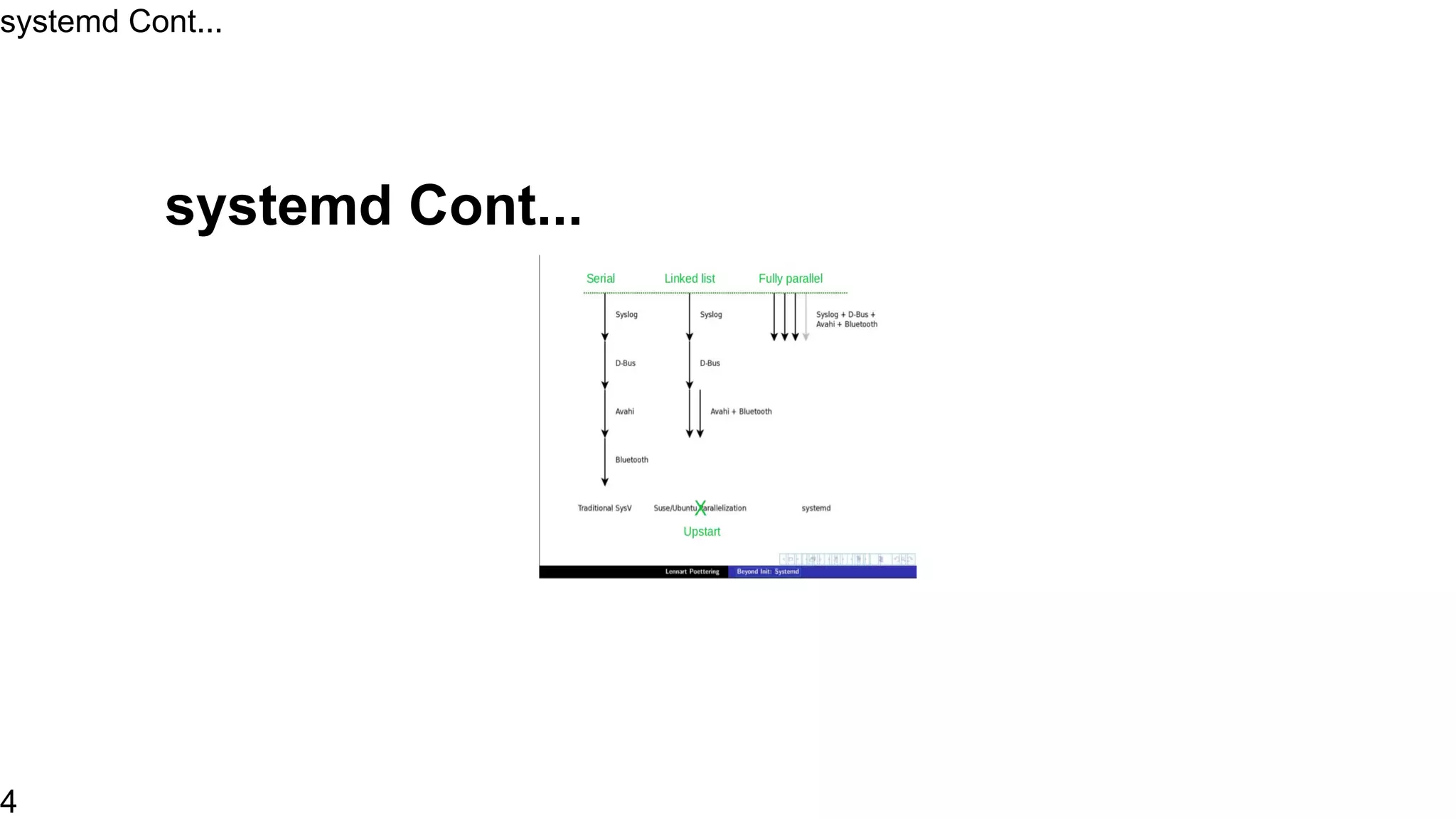 systemd Cont...
systemd Cont...
4
 