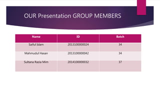 OUR Presentation GROUP MEMBERS
Name ID Batch
Saiful Islam 2013100000024 34
Mahmudul Hasan 2013100000042 34
Sultana Razia Mim 2014100000032 37
 